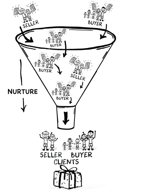 Real Estate Agent Client Funnel